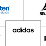 Buy Indian Super League Jerseys